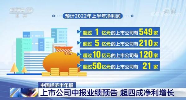 “科创板八条”运行一周年：市场生态持续优化升级 科创板活力满满反哺科技创新