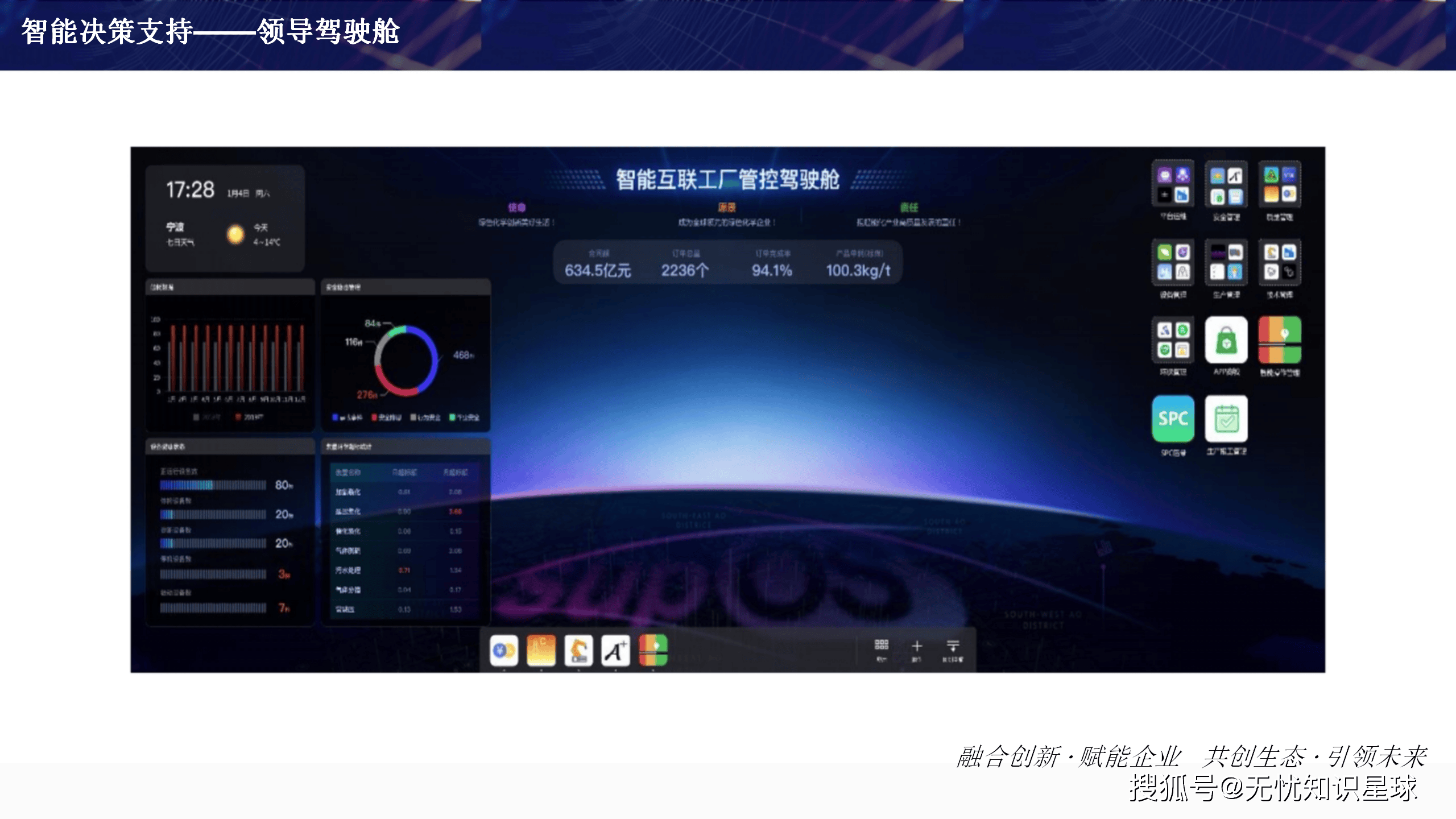 数字化赋能食品工业转型发展