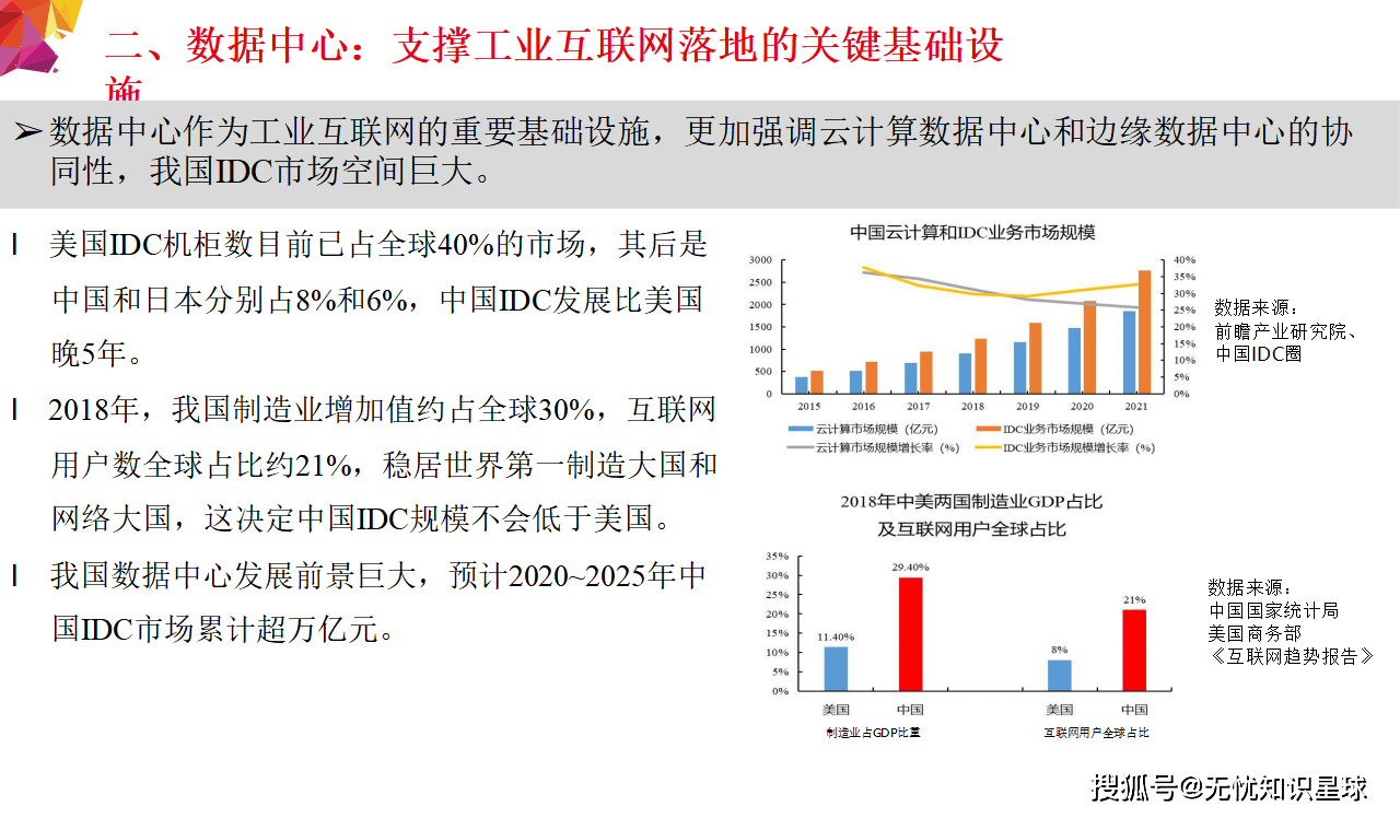 数字化赋能食品工业转型发展