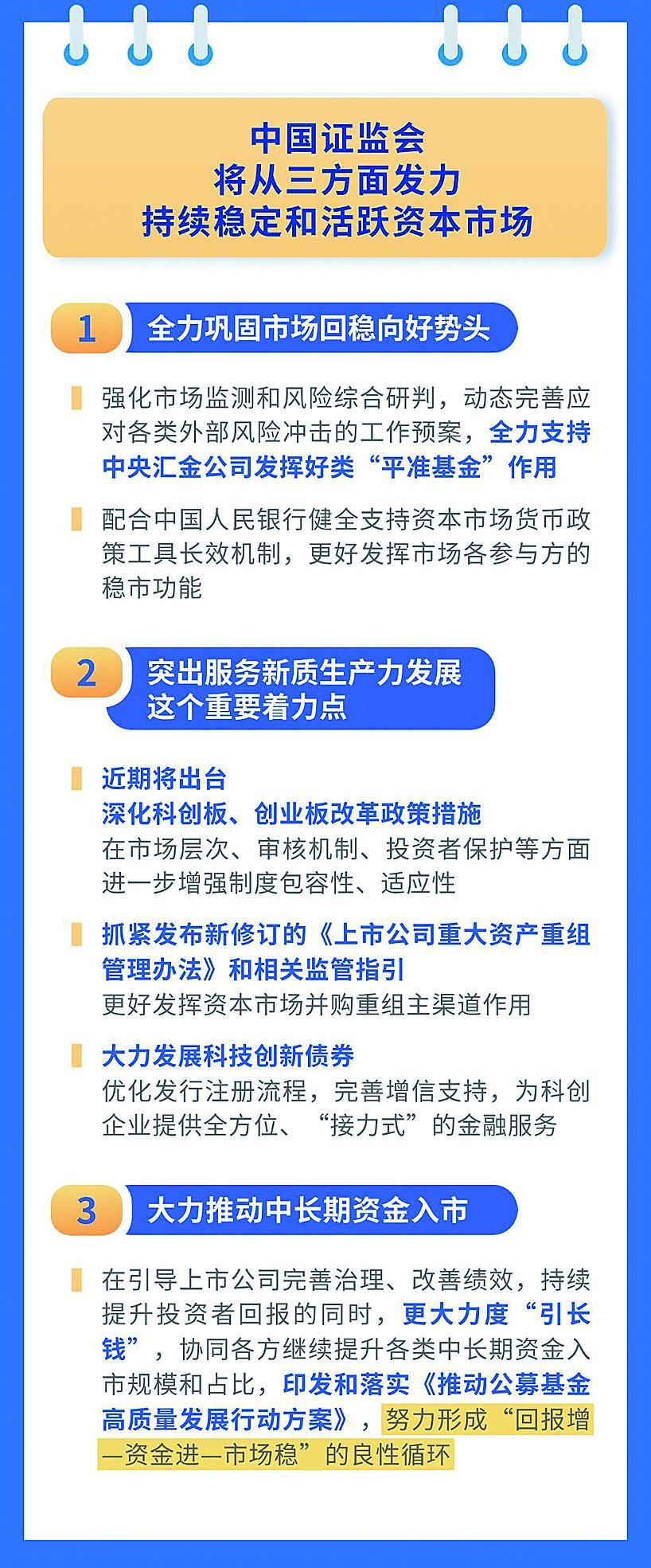 证监会一揽子措施：推动科技与产业创新融合发展