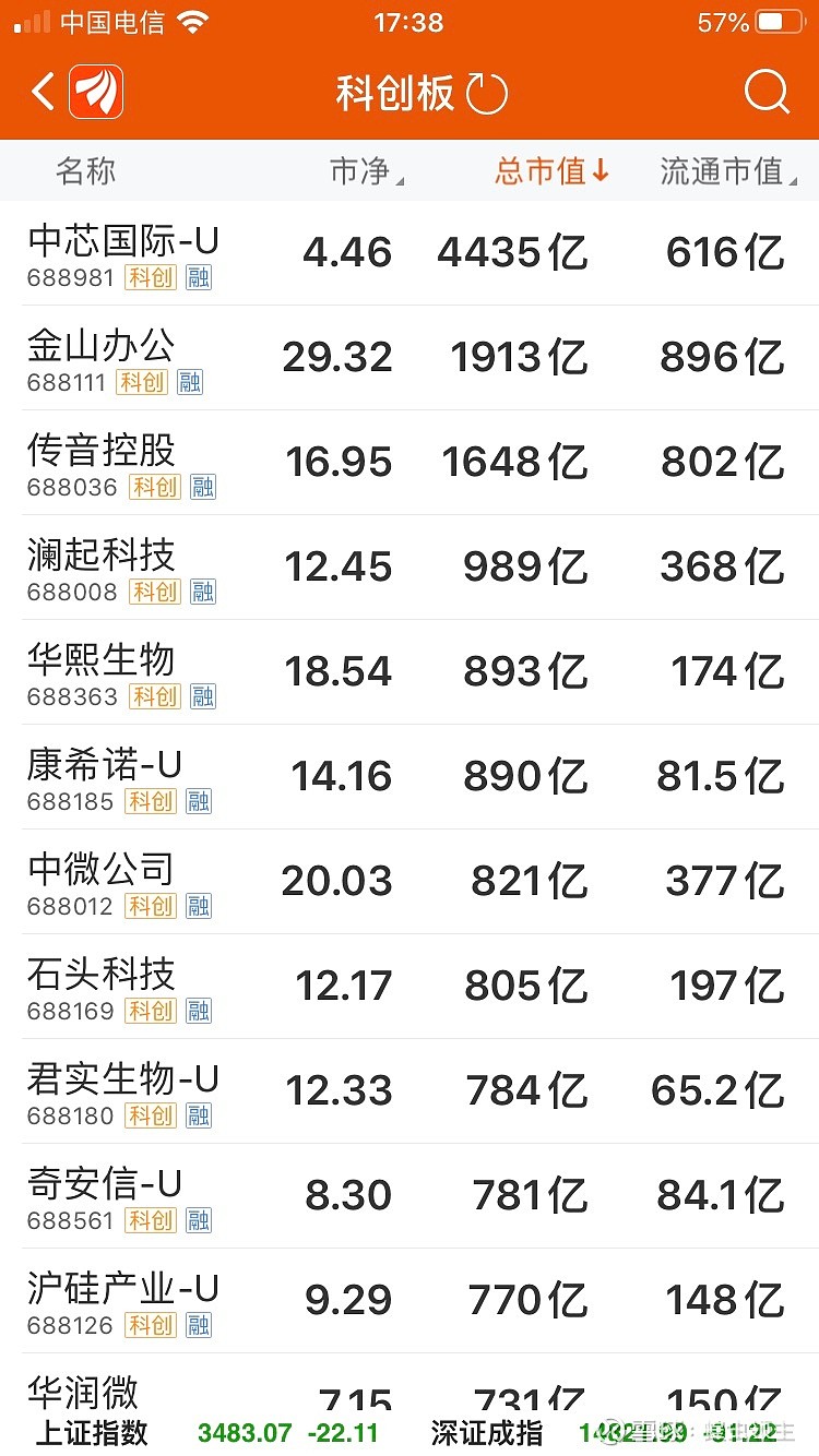 扩大适用范围、打上特殊标识“U”……科创板改革新举措→