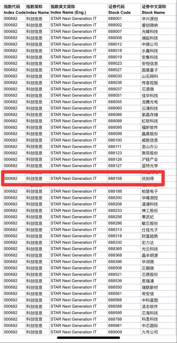 扩大适用范围、打上特殊标识“U”……科创板改革新举措→