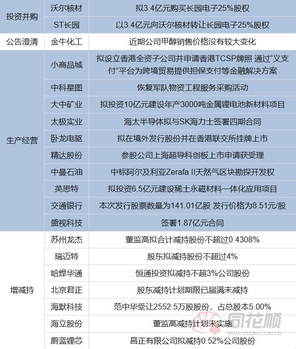 设置“科创成长层”为哪般