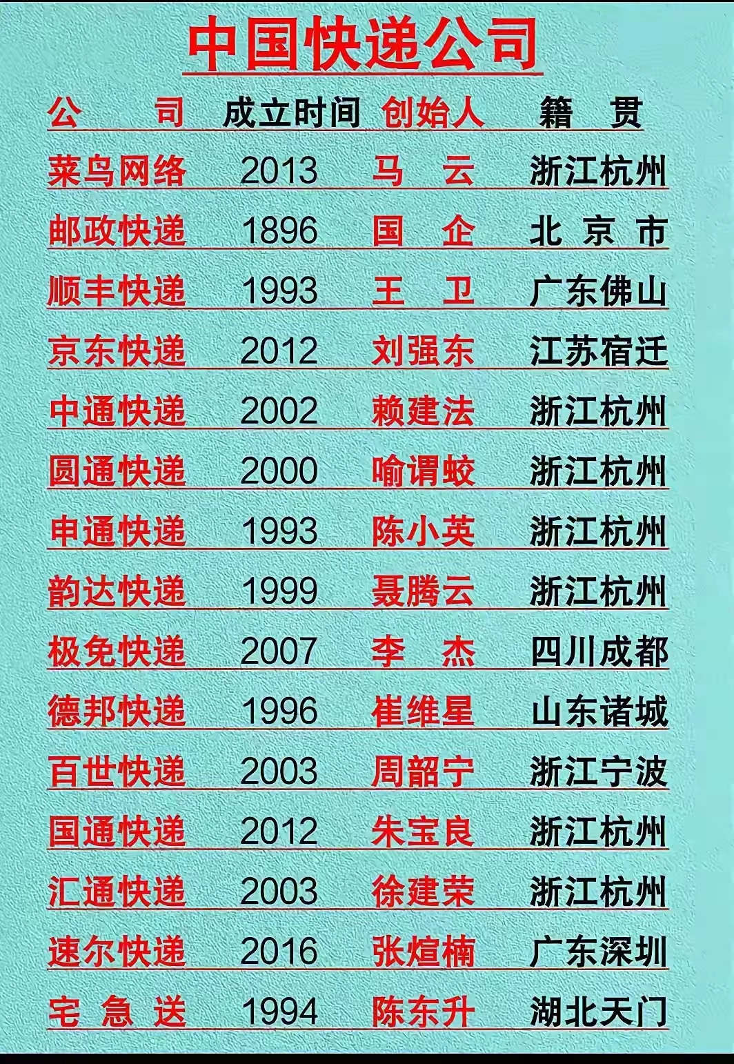 新一批国家物流枢纽建设名单公布