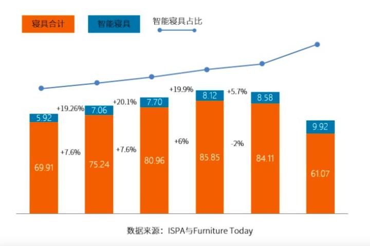 人工智能洗头是噱头还是创新？