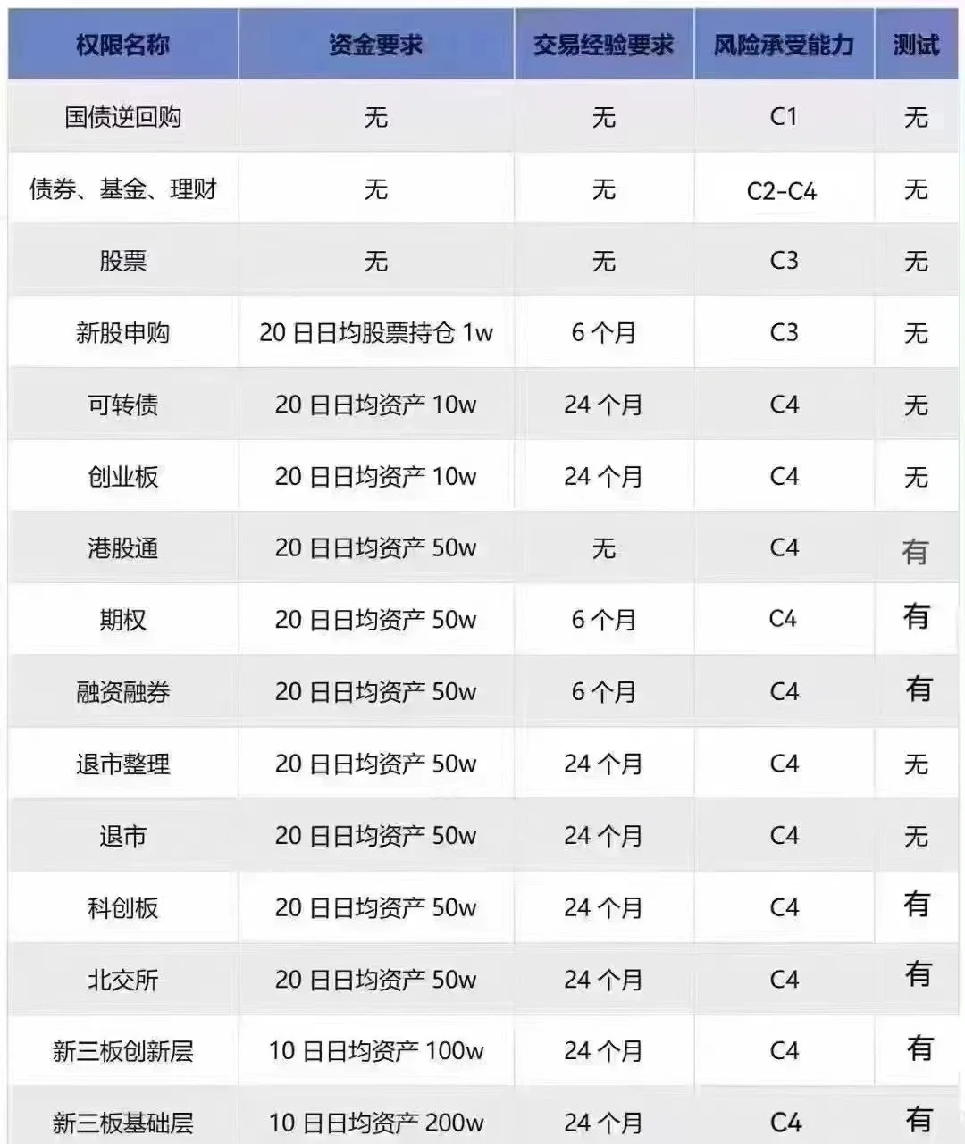 沪深交易所拟将主板风险警示股票价格涨跌幅限制比例由5%调整为10%