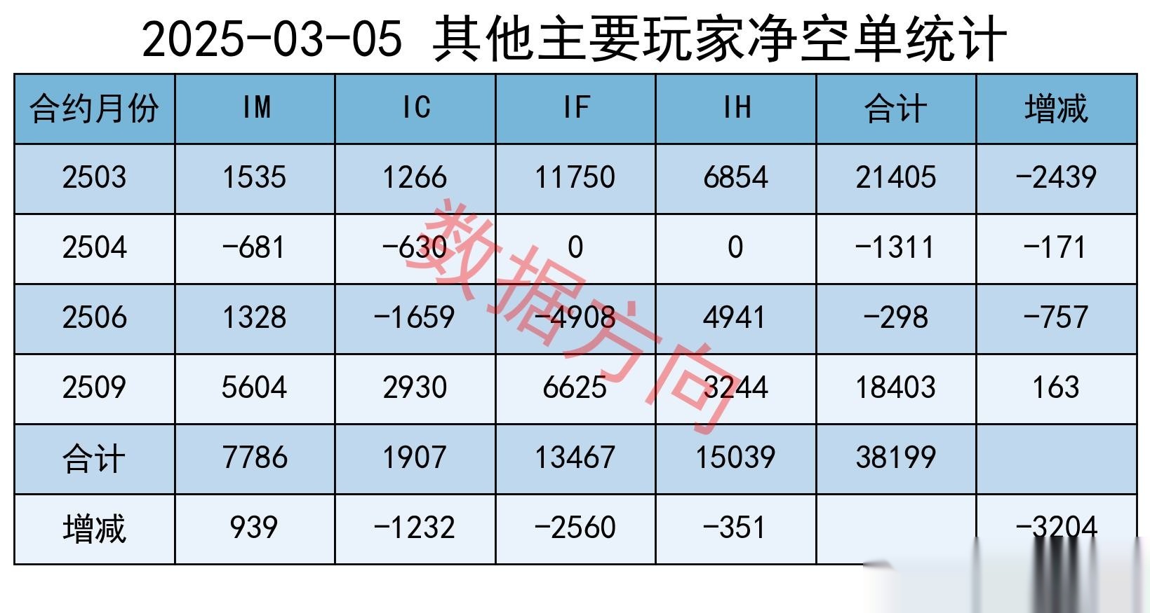上半年A股市场震荡上行 “巴菲特指标”显示中国资本市场成长空间仍大