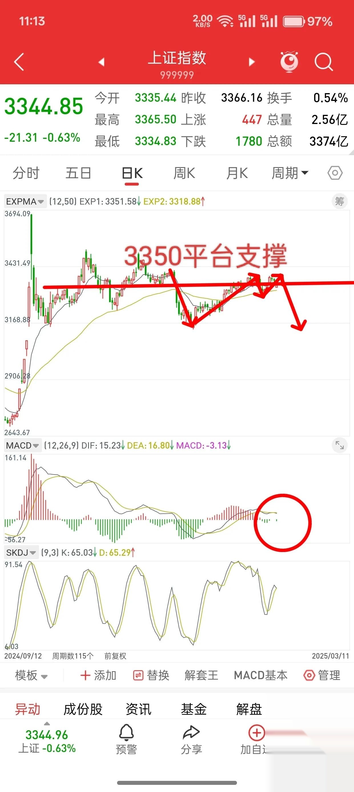 上半年A股市场震荡上行 “巴菲特指标”显示中国资本市场成长空间仍大