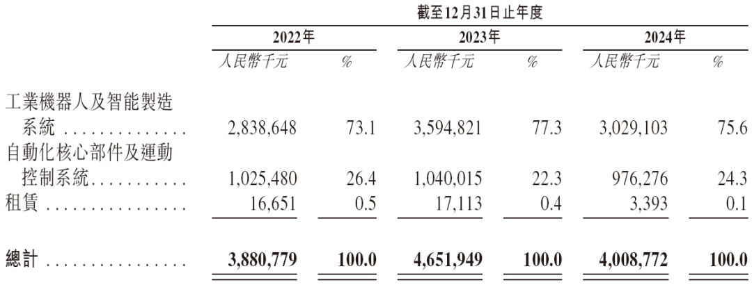 多重红利催生并购“乐土” A股公司“竞逐”拟IPO资产