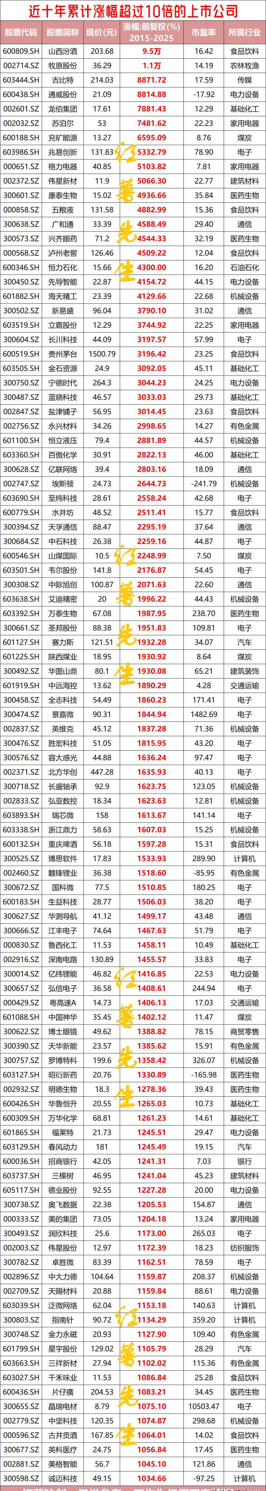 多重红利催生并购“乐土” A股公司“竞逐”拟IPO资产
