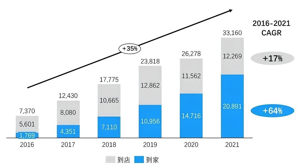 电商平台发力即时零售