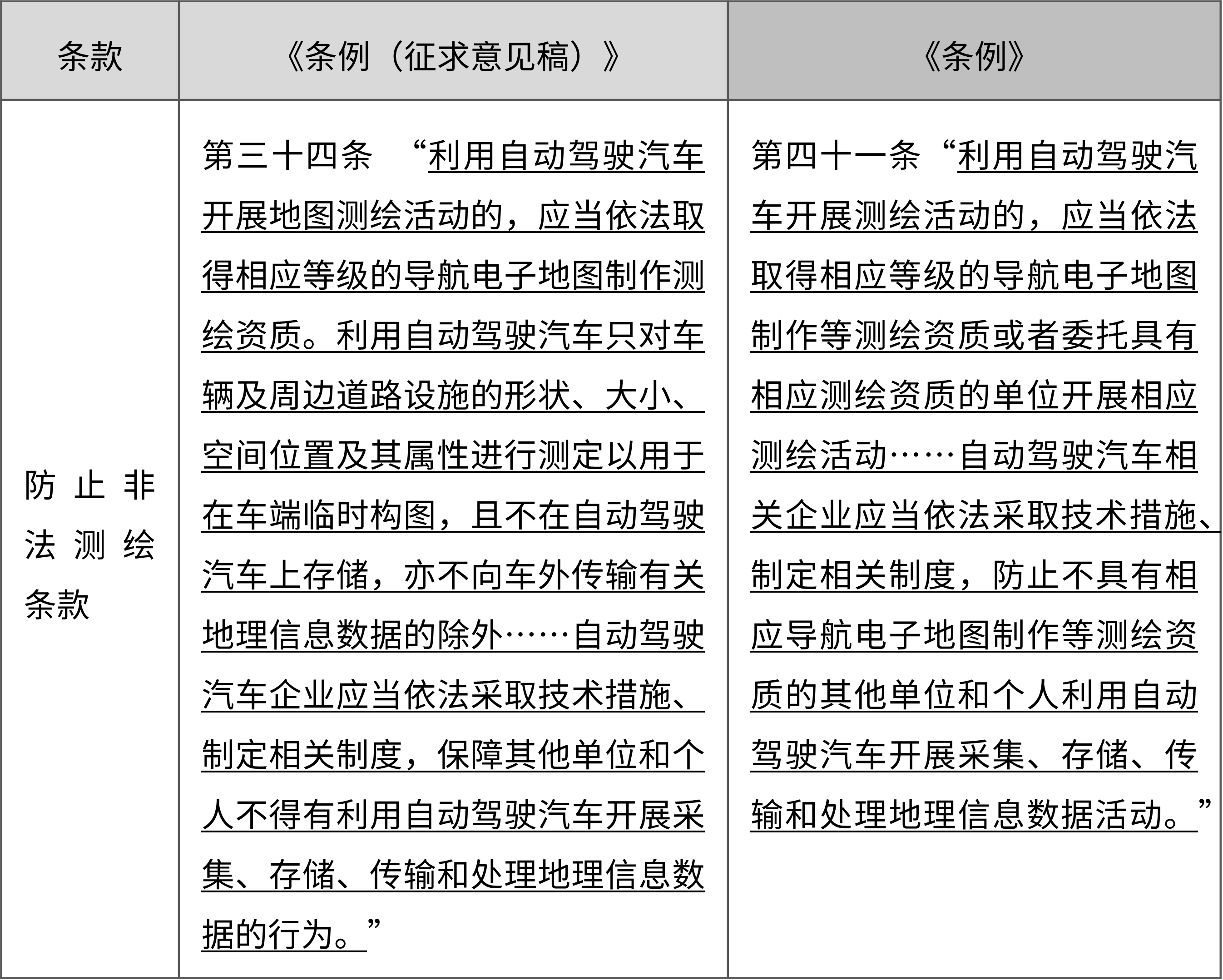 我国牵头制定的自动驾驶测试场景评价国际标准发布