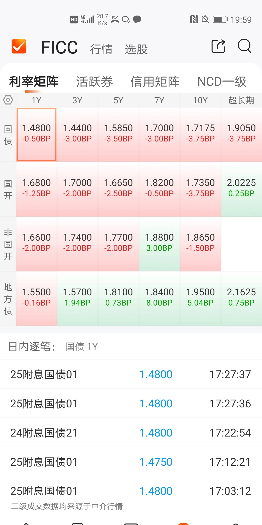 债券通“南向通”投资者范围将扩至非银机构 有望为香港债券市场带来更多增量资金