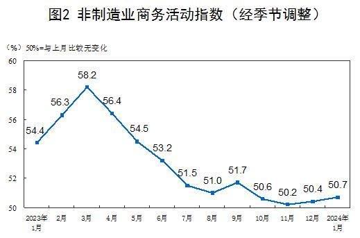 连续4个月回升 6月电商物流指数较上月回升0.2点