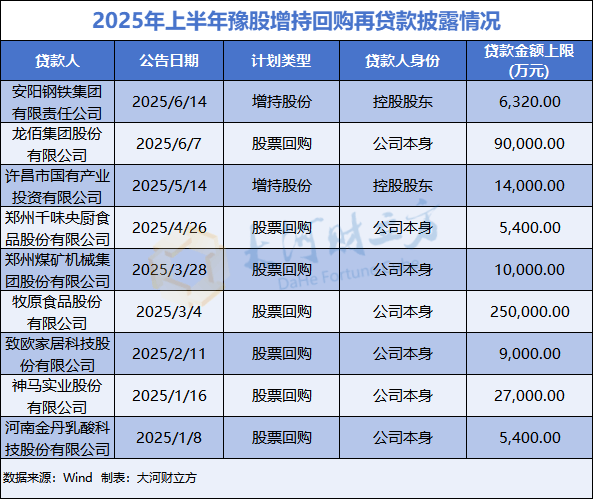 专项贷款激活千亿级资金 上半年超千家A股公司实施回购