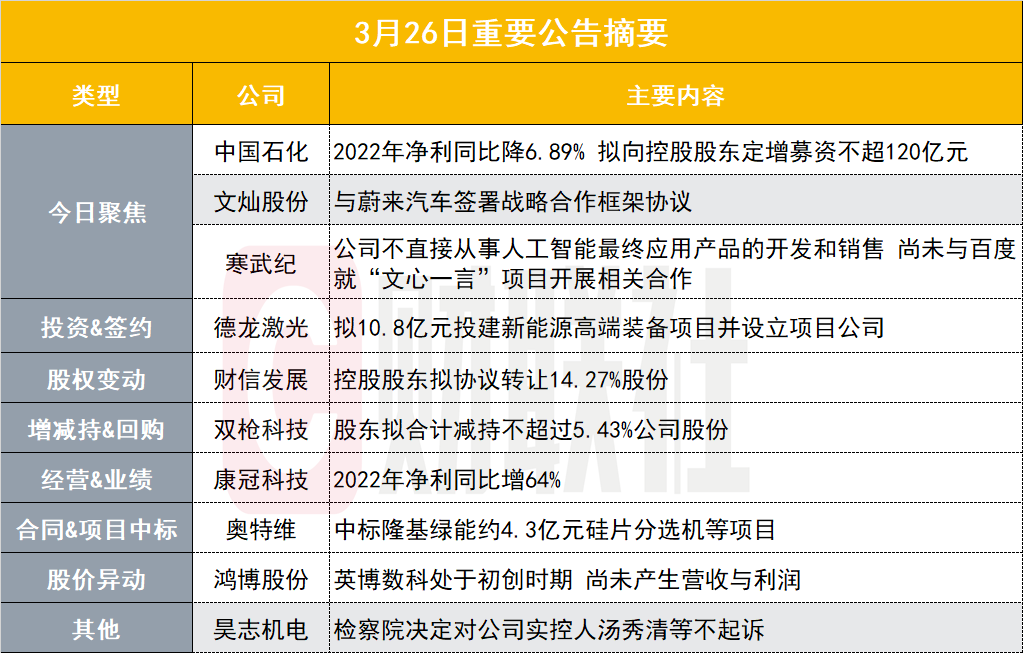 年内72家A股公司完成定增 合计募资超7000亿元