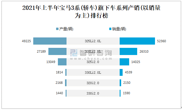 上半年汽车产销首次双超1500万辆