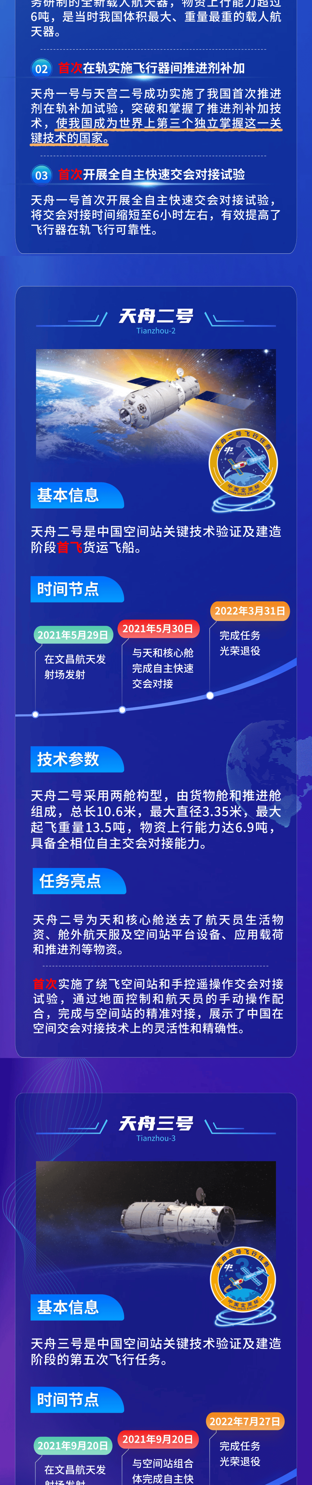 太空“快递”准时达  星河探索再蓄能