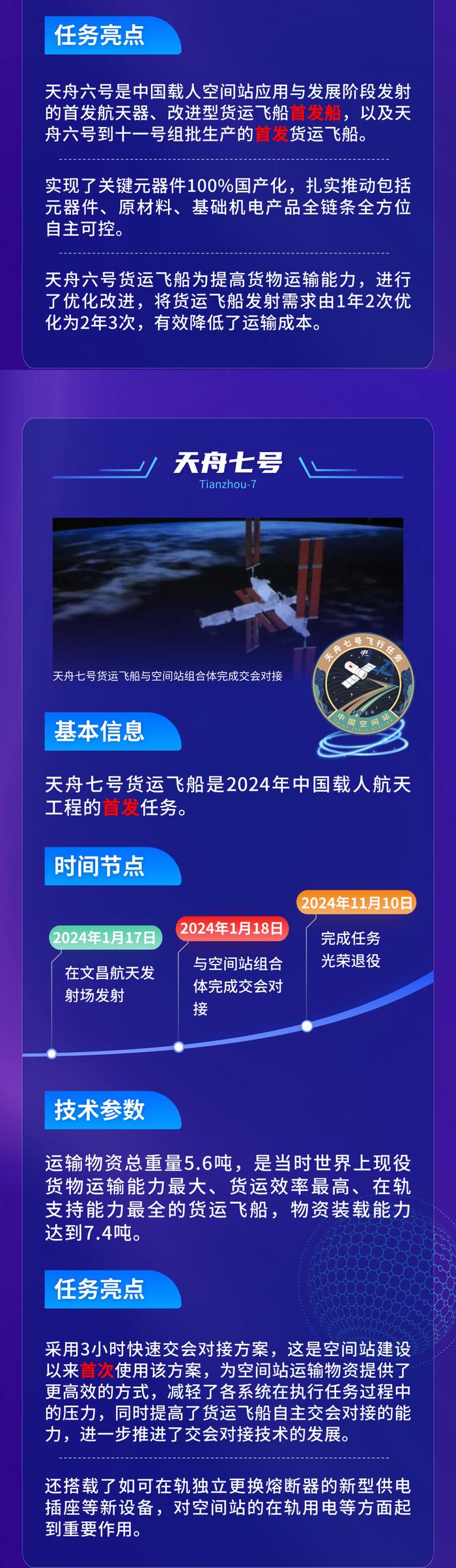 太空“快递”准时达  星河探索再蓄能