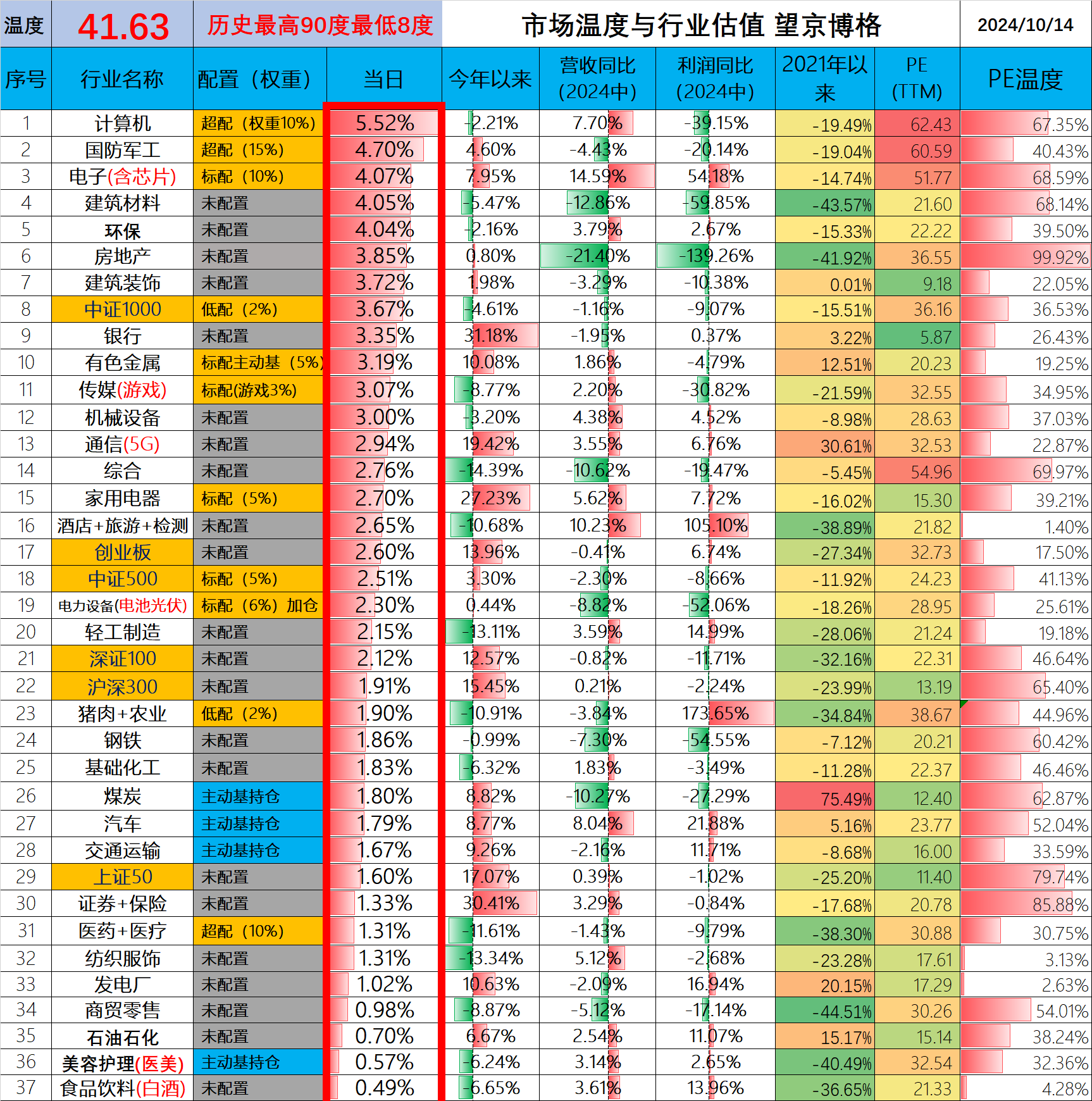A股强劲回升 新质生产力主线活跃