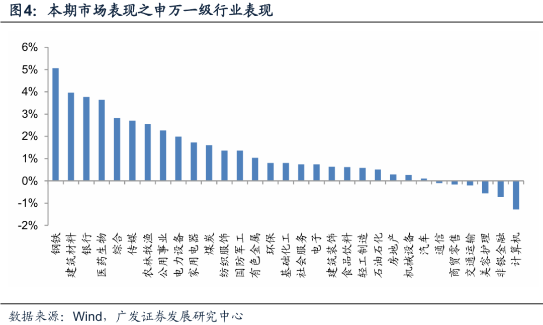 融资余额八连增 A股市场有望进一步上行