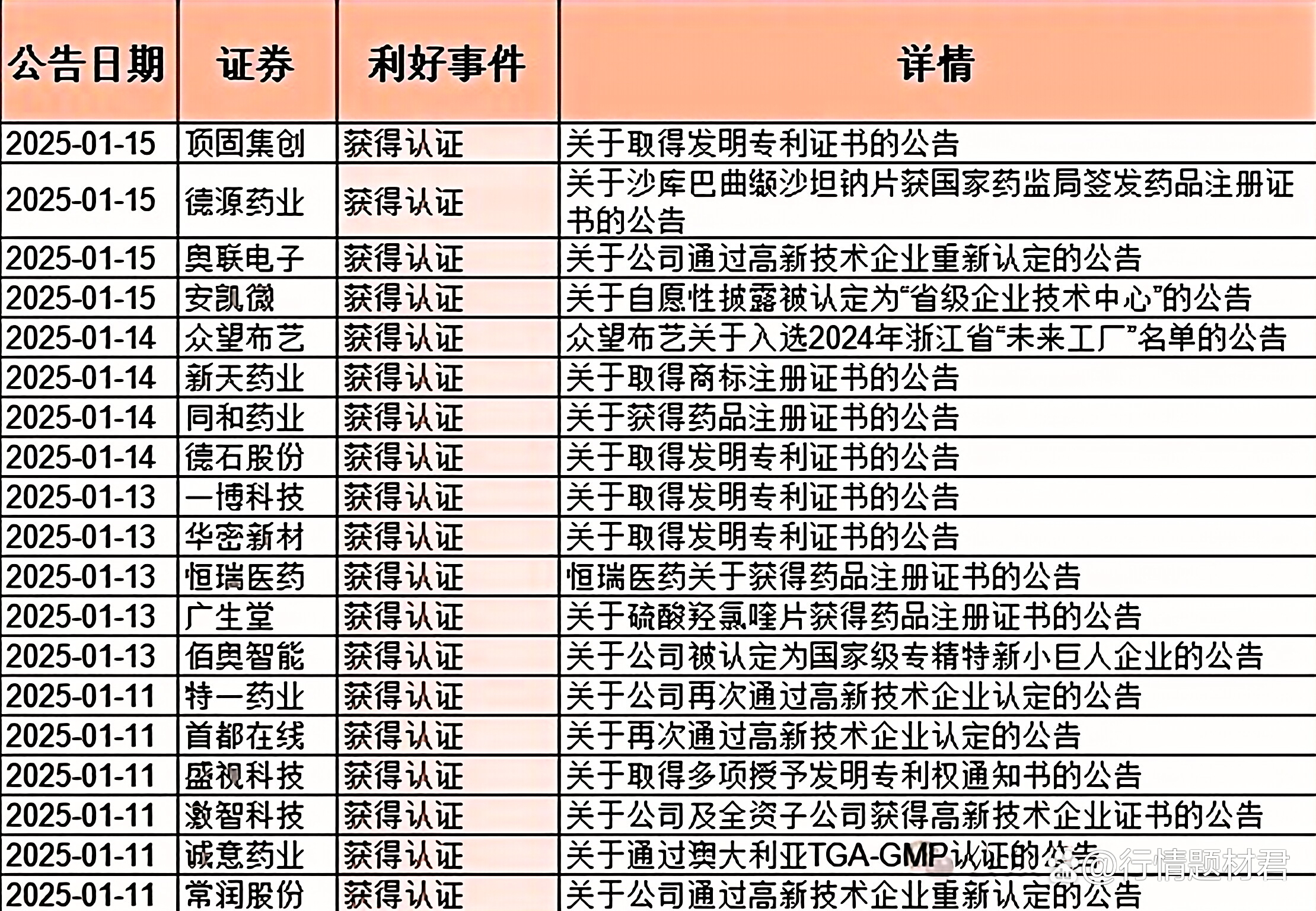 “并购六条”以来新增重大资产重组项目已达200单