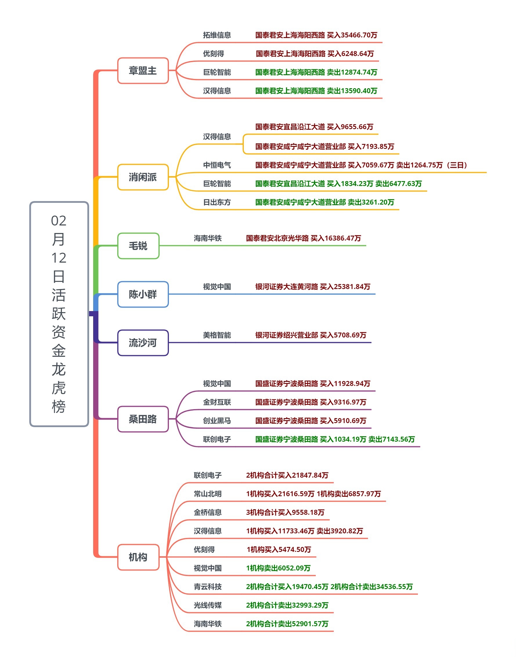 A股运行中枢有望上新台阶 挖掘半年报超预期线索