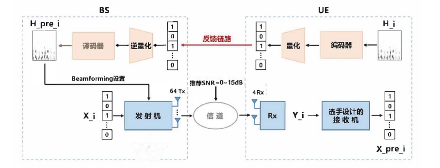 346款生成式人工智能备案