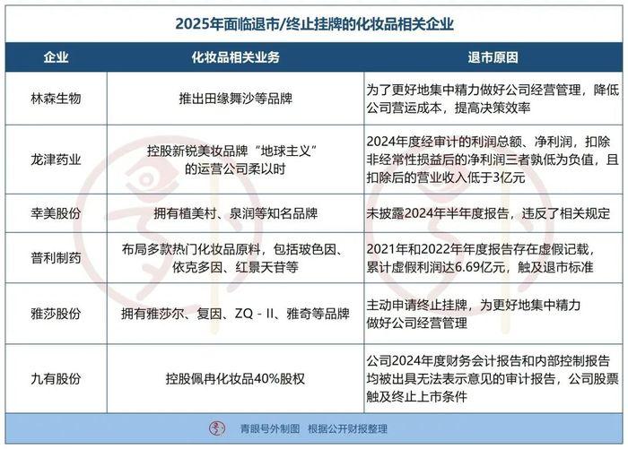 监管政策合力加大 财务造假强制退市不含糊