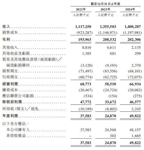 上市公司大额订单频现 业绩增长新动能持续释放