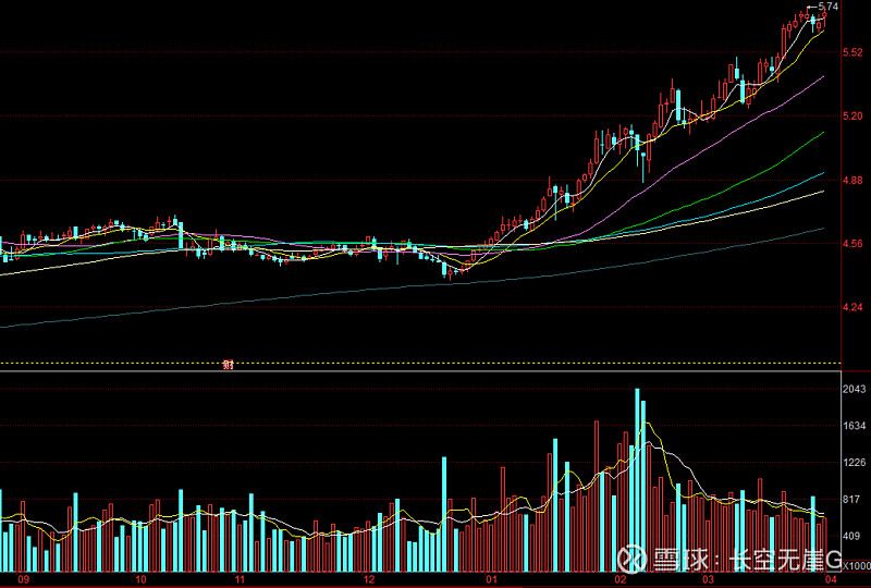 顺周期板块“扛大旗” A股三大指数齐创今年以来新高