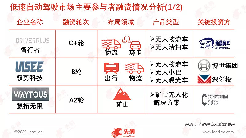 “中国标准”护航全球自动驾驶安全部署