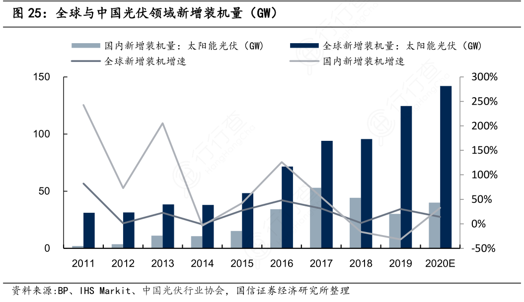 全球首个光伏直流领域国际标准发布
