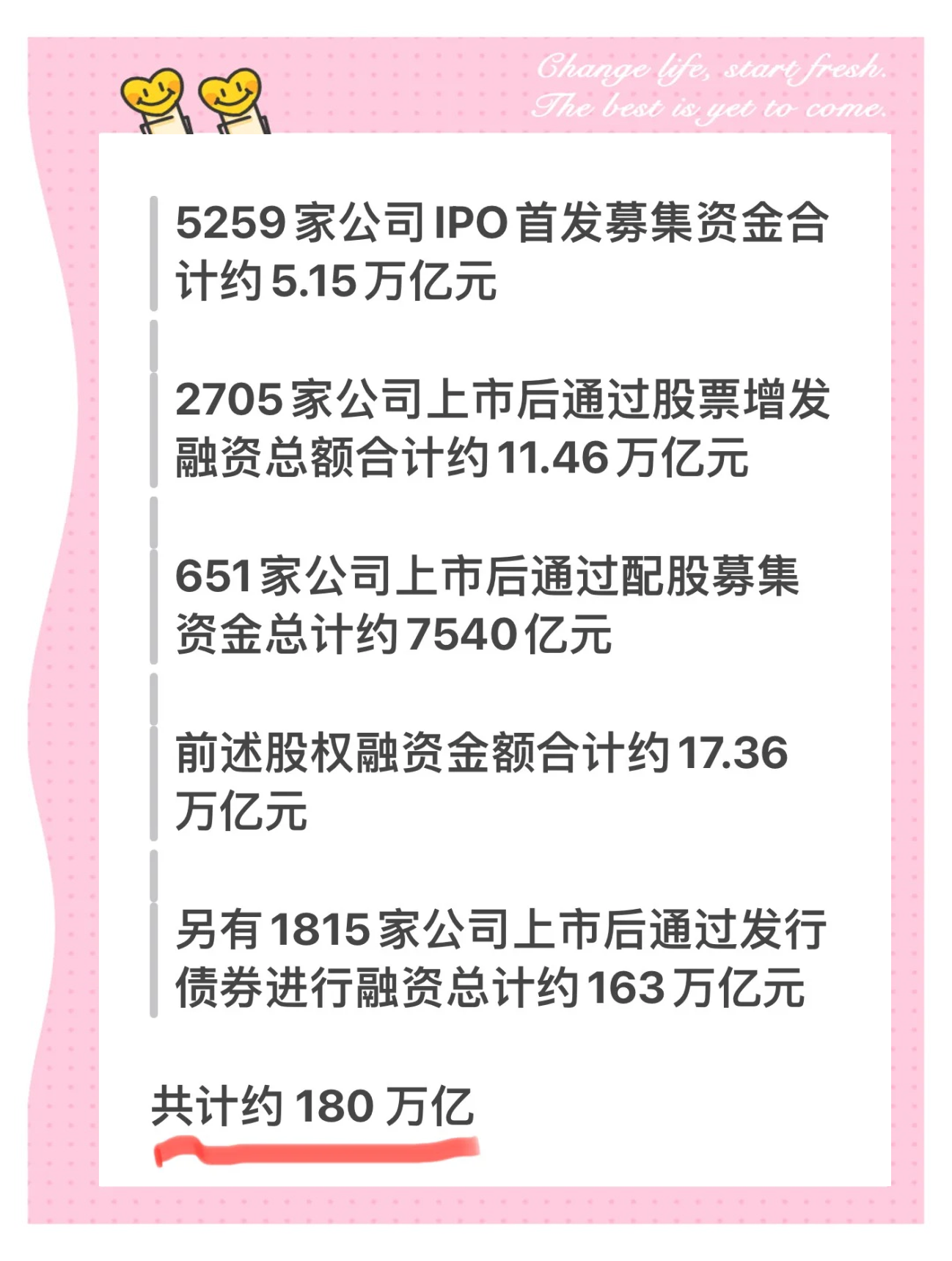 时隔近4个月 A股融资余额再度站上1.9万亿元