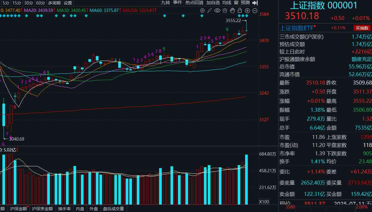 上证指数今年以来首破3600点 A股新生态下市场驱动因素生变