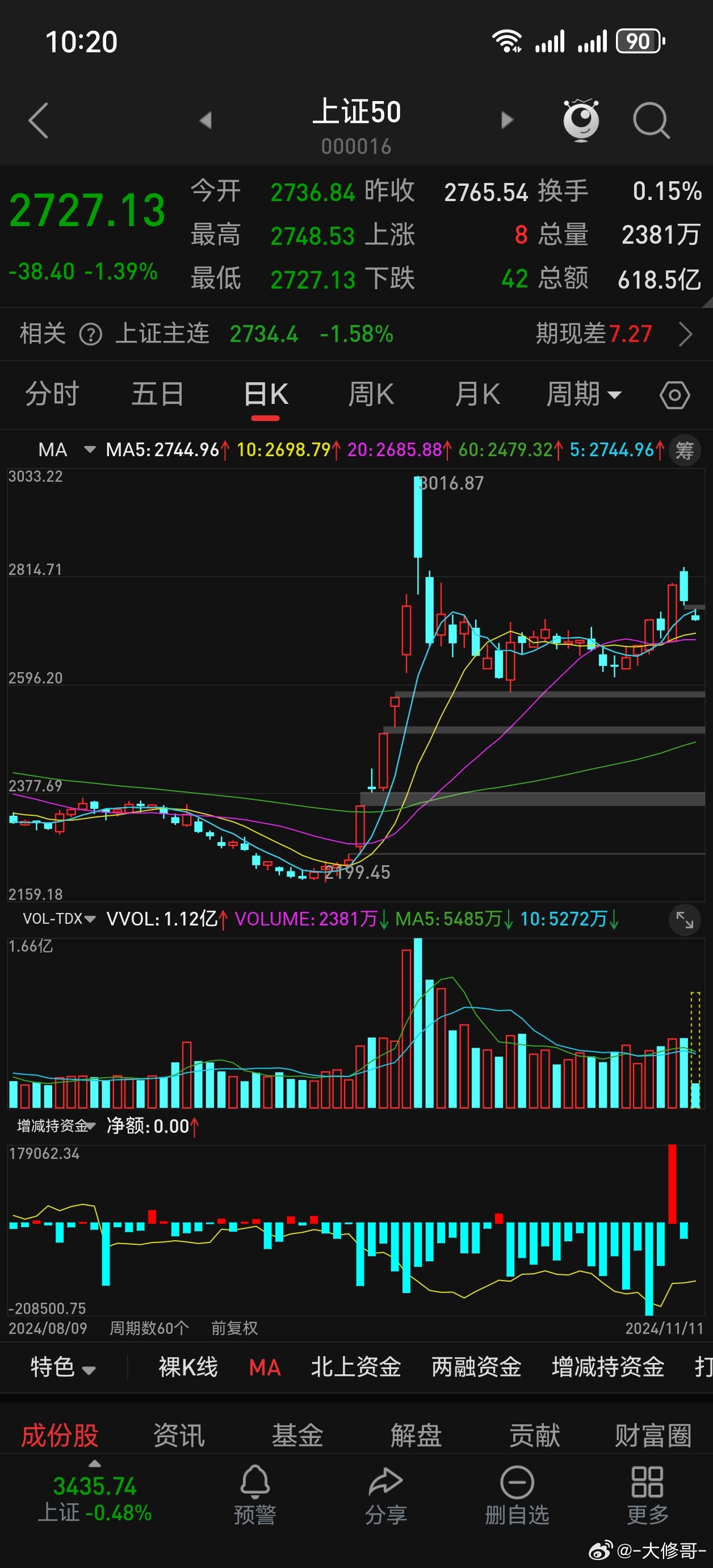 上证指数今年以来首破3600点 A股新生态下市场驱动因素生变