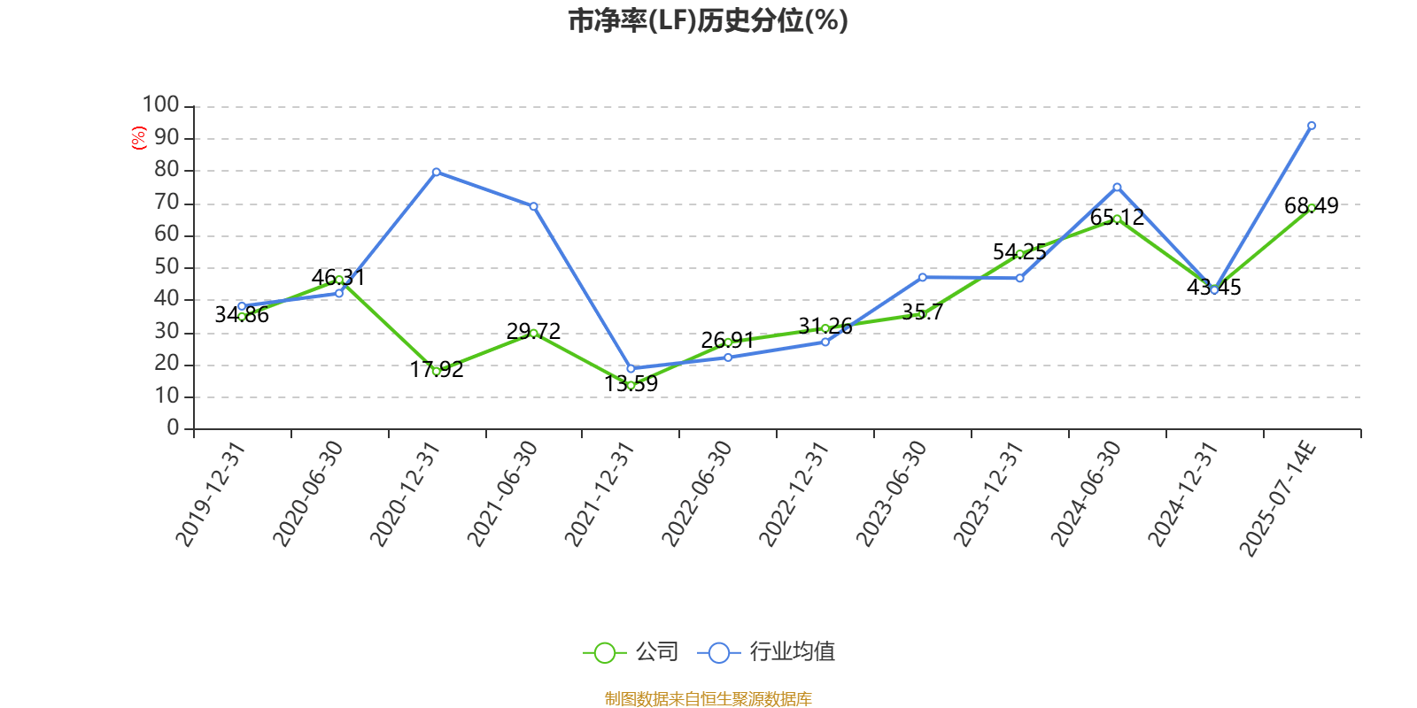 上半年我国移动互联网累计流量同比增长16.4%