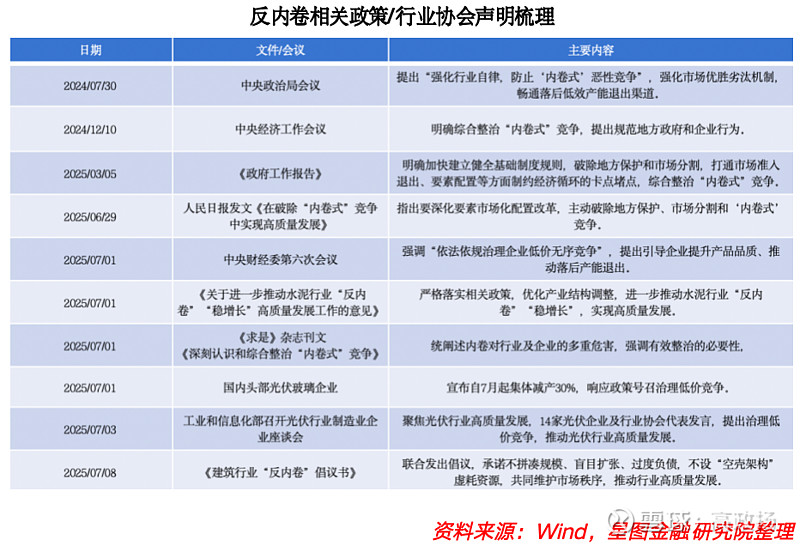 政策再加码 A股“反内卷”行情加速升温