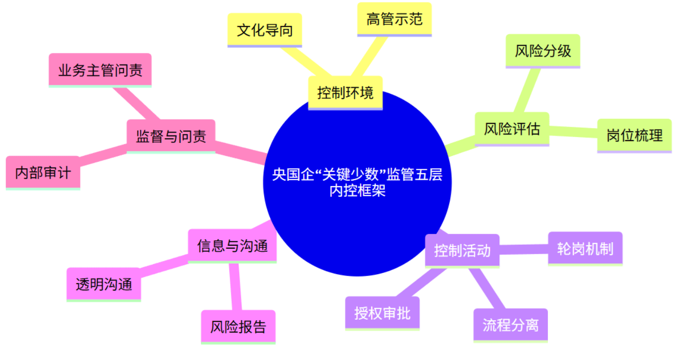 上市公司治理制度再升级 瞄准“关键少数”健全激励约束