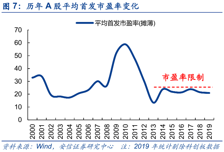 三大确定性筑牢中国资本市场平稳健康运行基石
