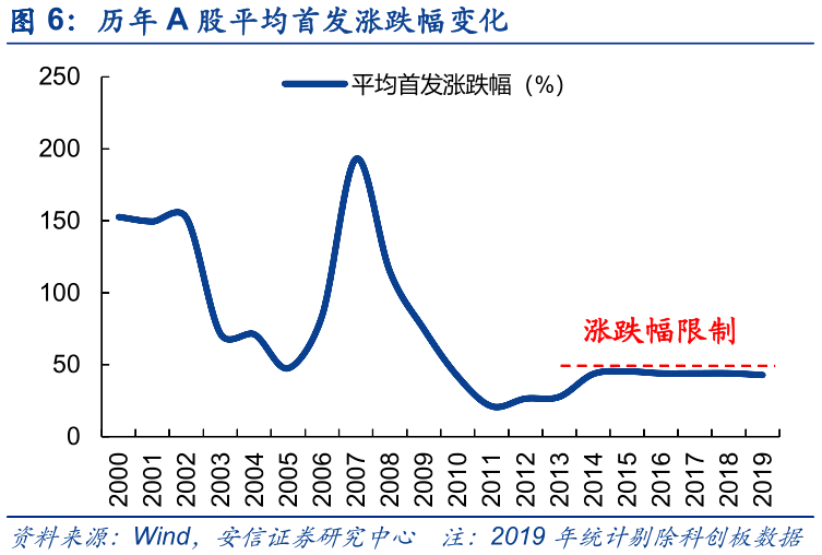 三大确定性筑牢中国资本市场平稳健康运行基石