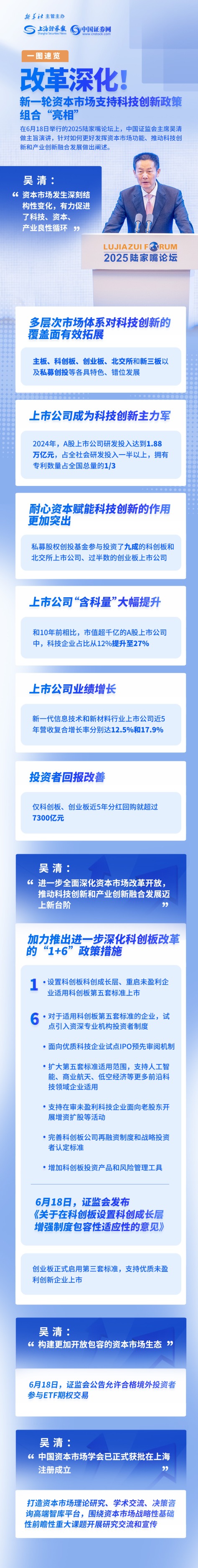 “两端”改革深化 资本市场向好态势得以巩固