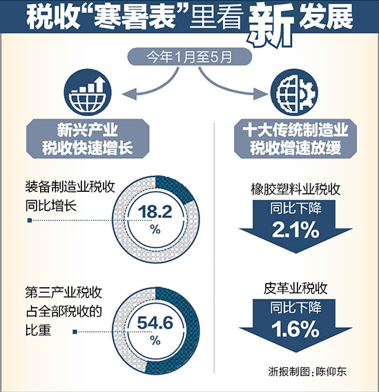 软件业质效提升迎机遇