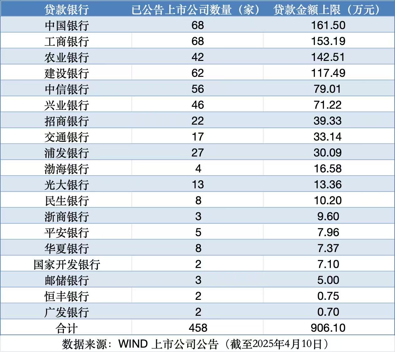 A股回购持续活跃 近700家公司获回购增持贷款