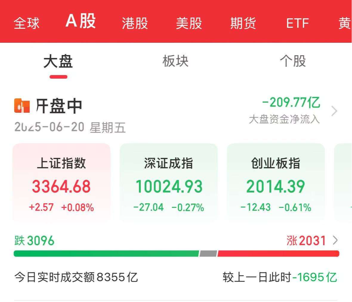 A股吸引力持续提升 机构建议把握两大主线轮动扩散机遇