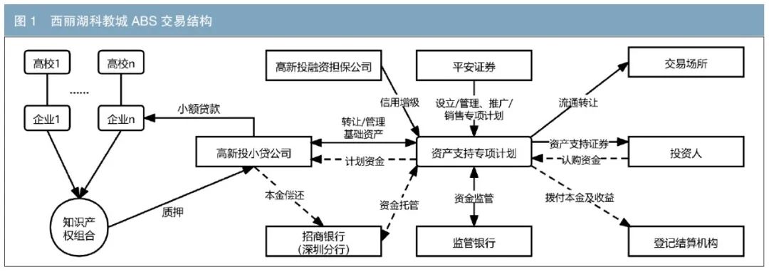 资产证券化市场加速扩容 年内最大规模企业ABS落地