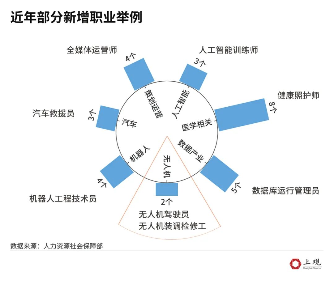 无人机群飞行规划员：绘制低空经济“新蓝图”