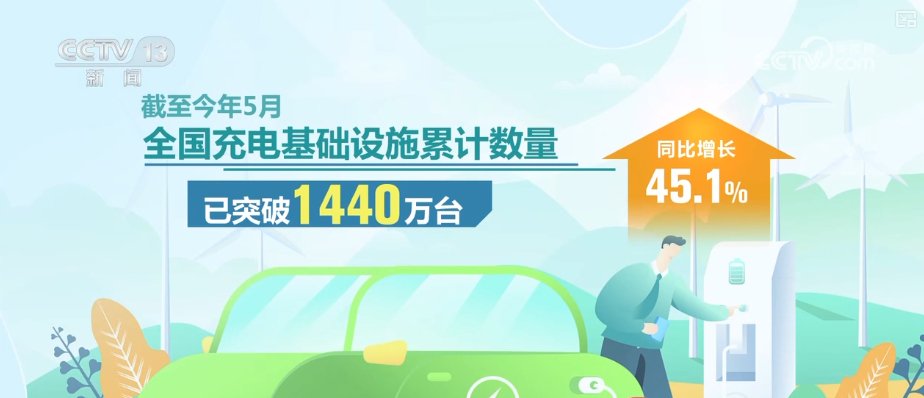 新能源发电保持高速增长