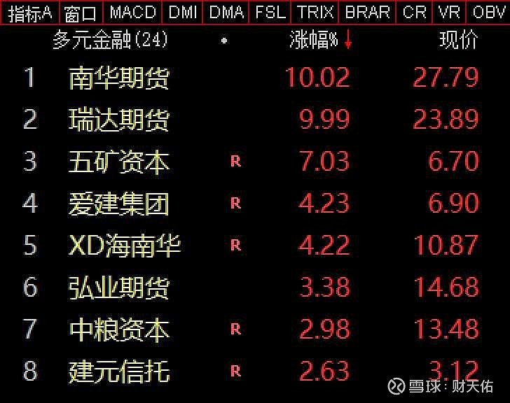A股融资余额创逾十年新高 上证指数创今年以来新高