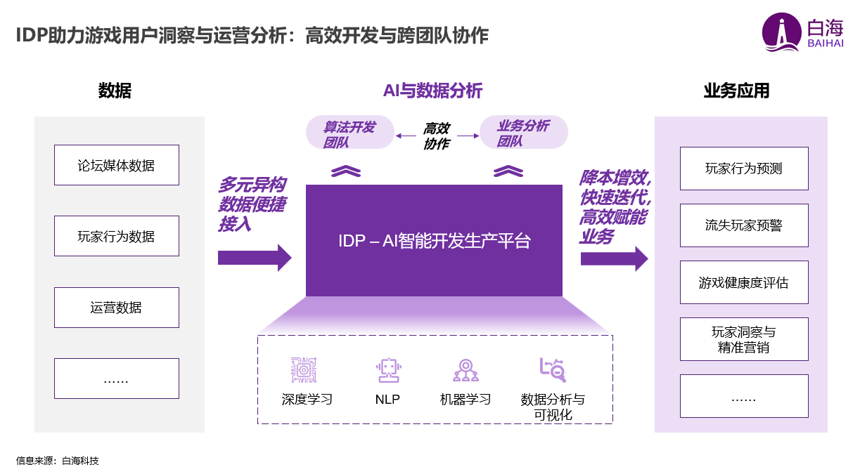一线观察:秀肌肉更秀大脑,“AI+”深耕行业垂直应用场景